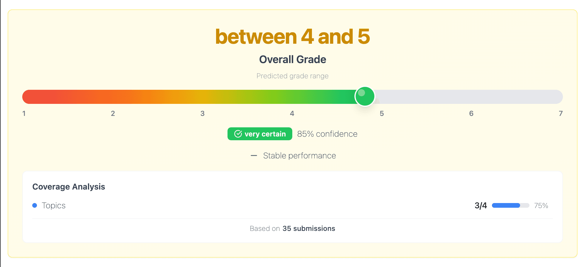 Overall grade prediction with confidence and coverage analysis