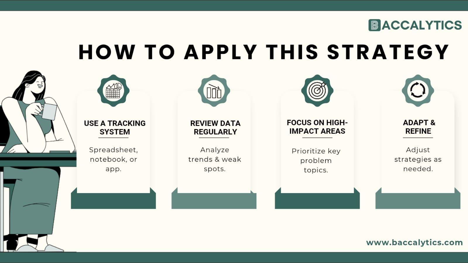 How to Apply This Strategy