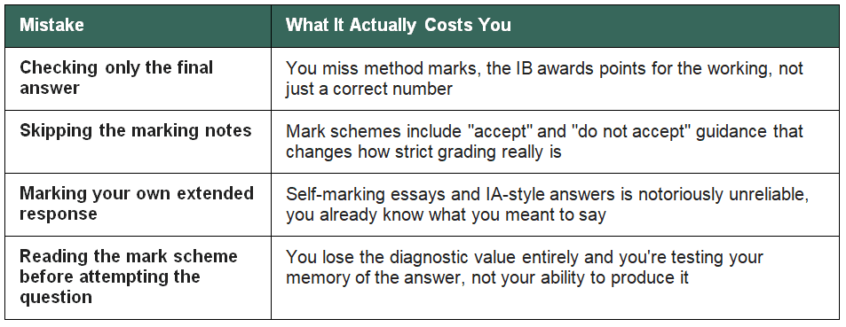 Mistake+What it Actually Costs You