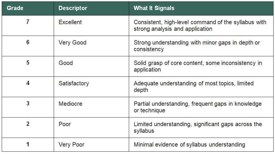 Grade+Descriptor+What It Signals