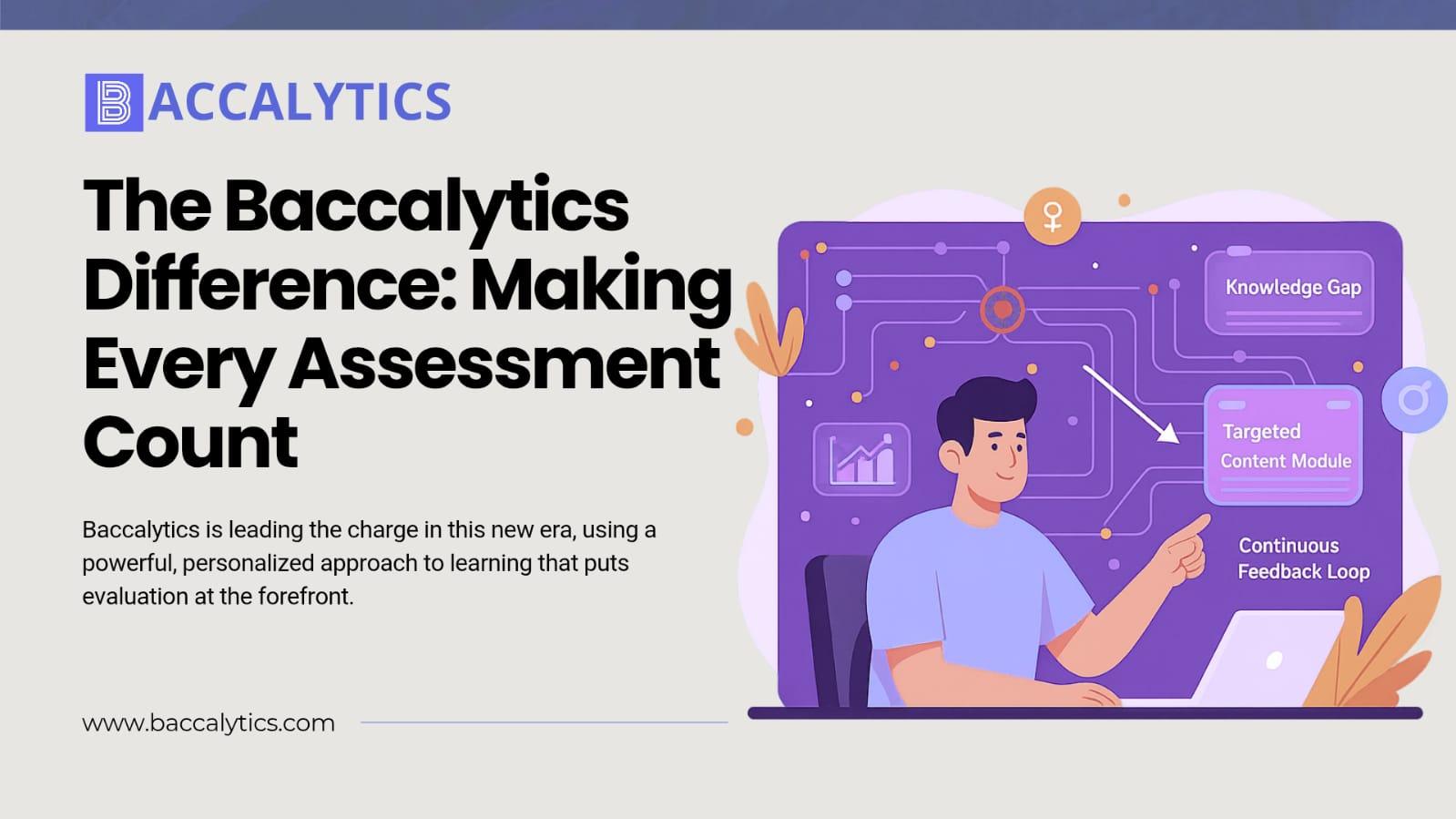 The Baccalytics Difference: Making Every Assessment Count
