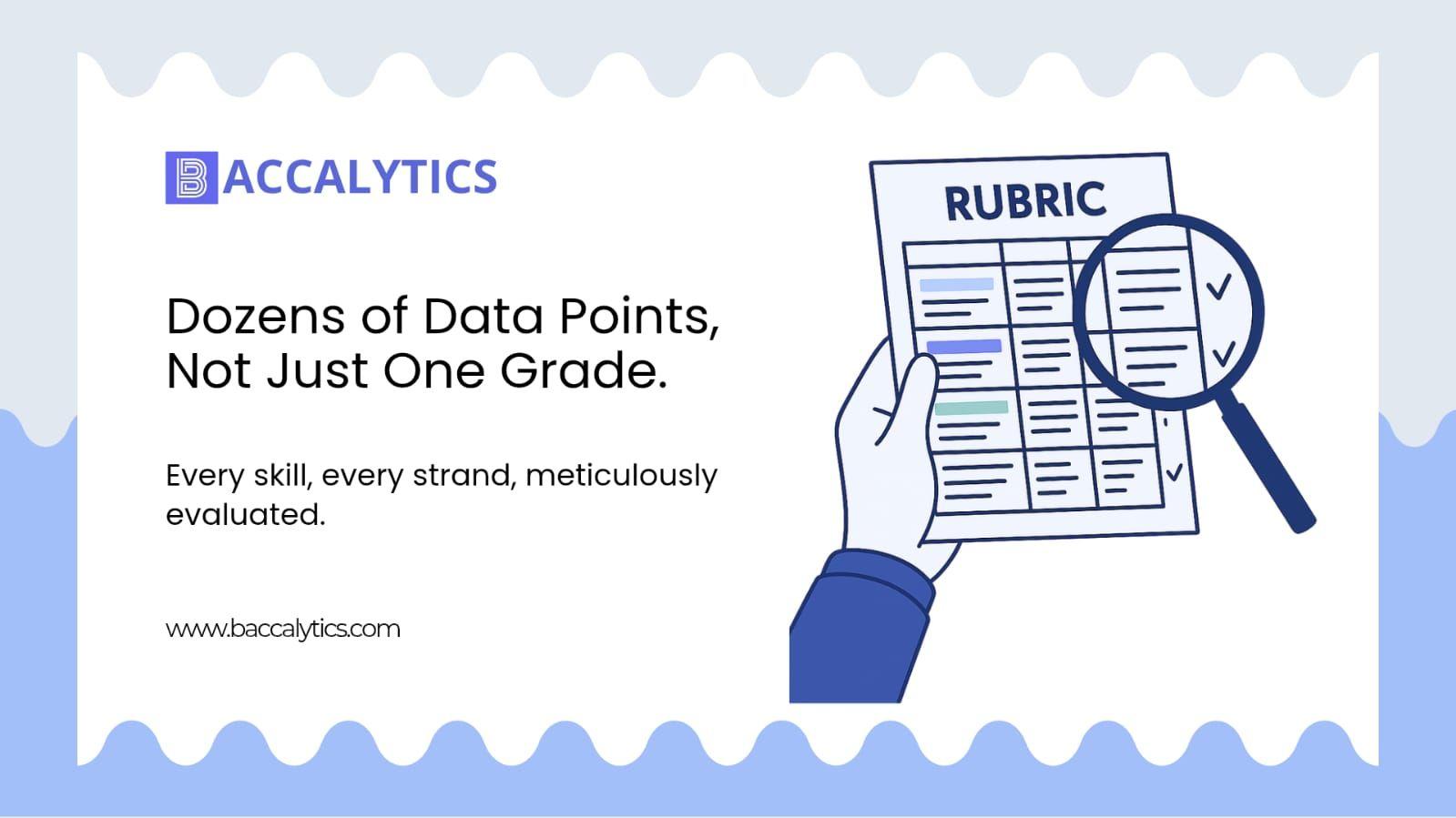 Dozens of Data Points, Not Just One Grade.