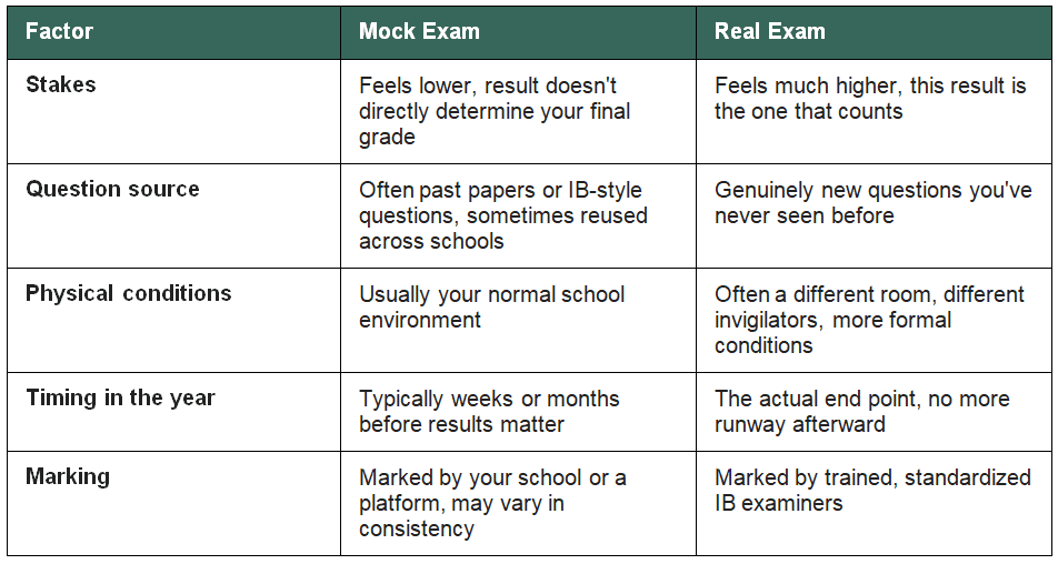 Factor+Mock Exam+Real Exam