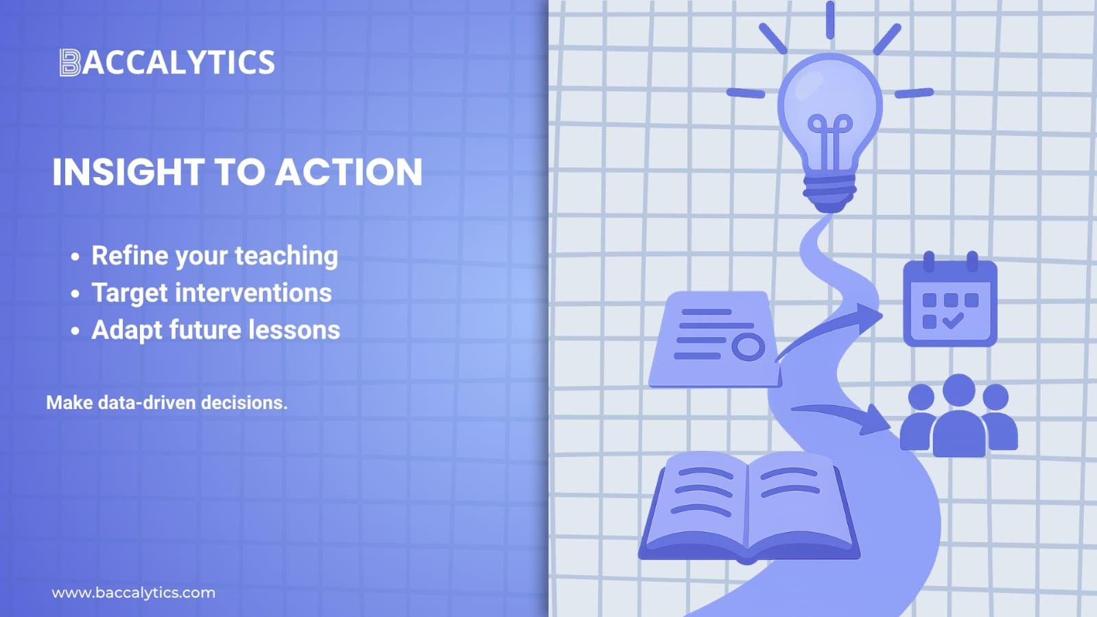 Refine your teaching Target interventions Adapt future lessons