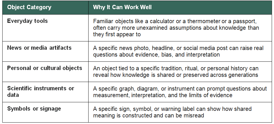 Object Category+Why It Can Work Well