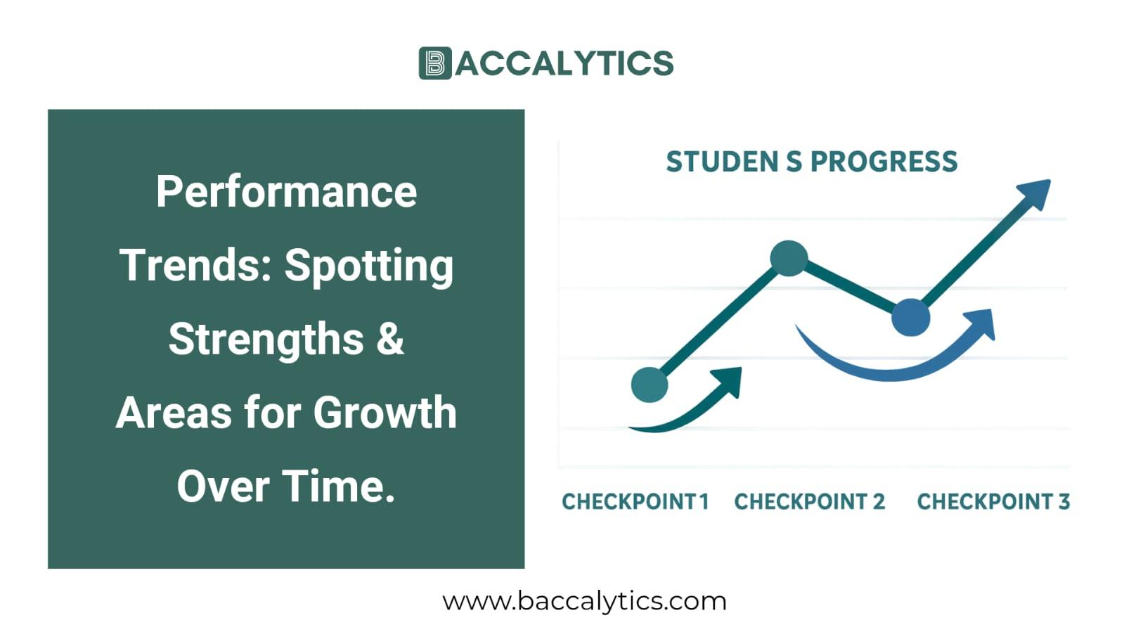 Performance Trends: Spotting Strengths & Areas for Growth Over Time.