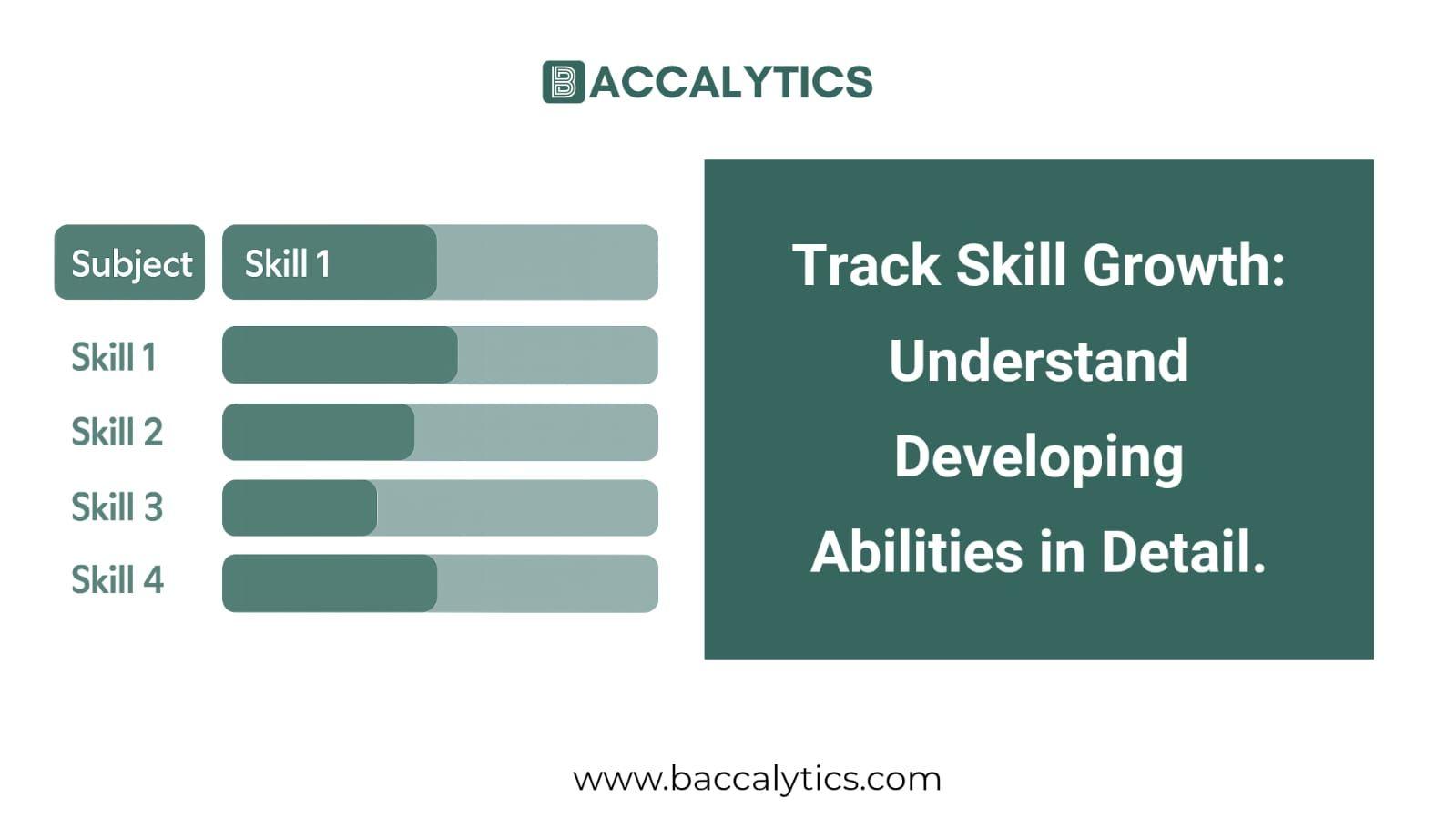 Track Skill Growth: Understand Developing Abilities in Detail.