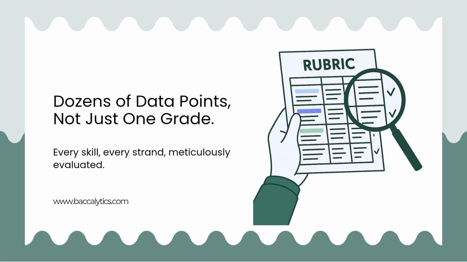 Dozens of Data Points, Not Just One Grade.