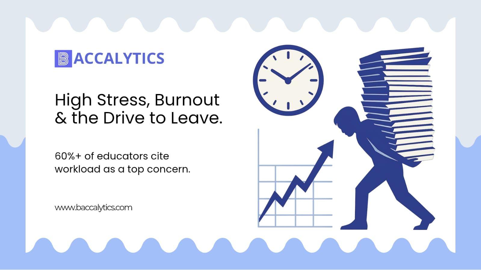 High Stress, Burnout & the Drive to Leave.