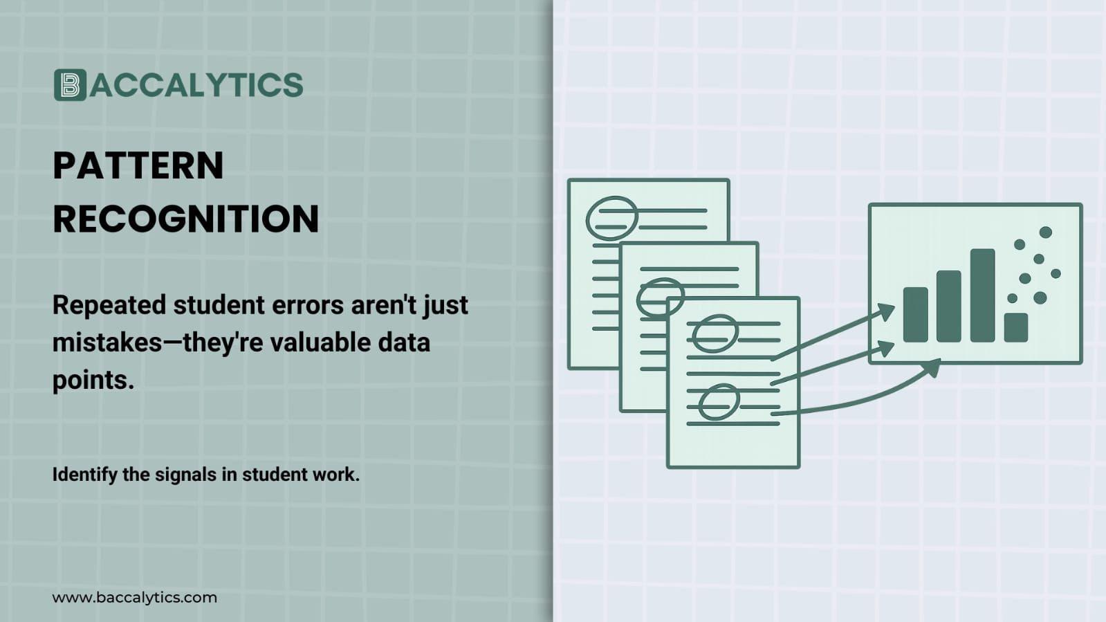 Repeated student errors aren't just mistakes—they're valuable data points.
