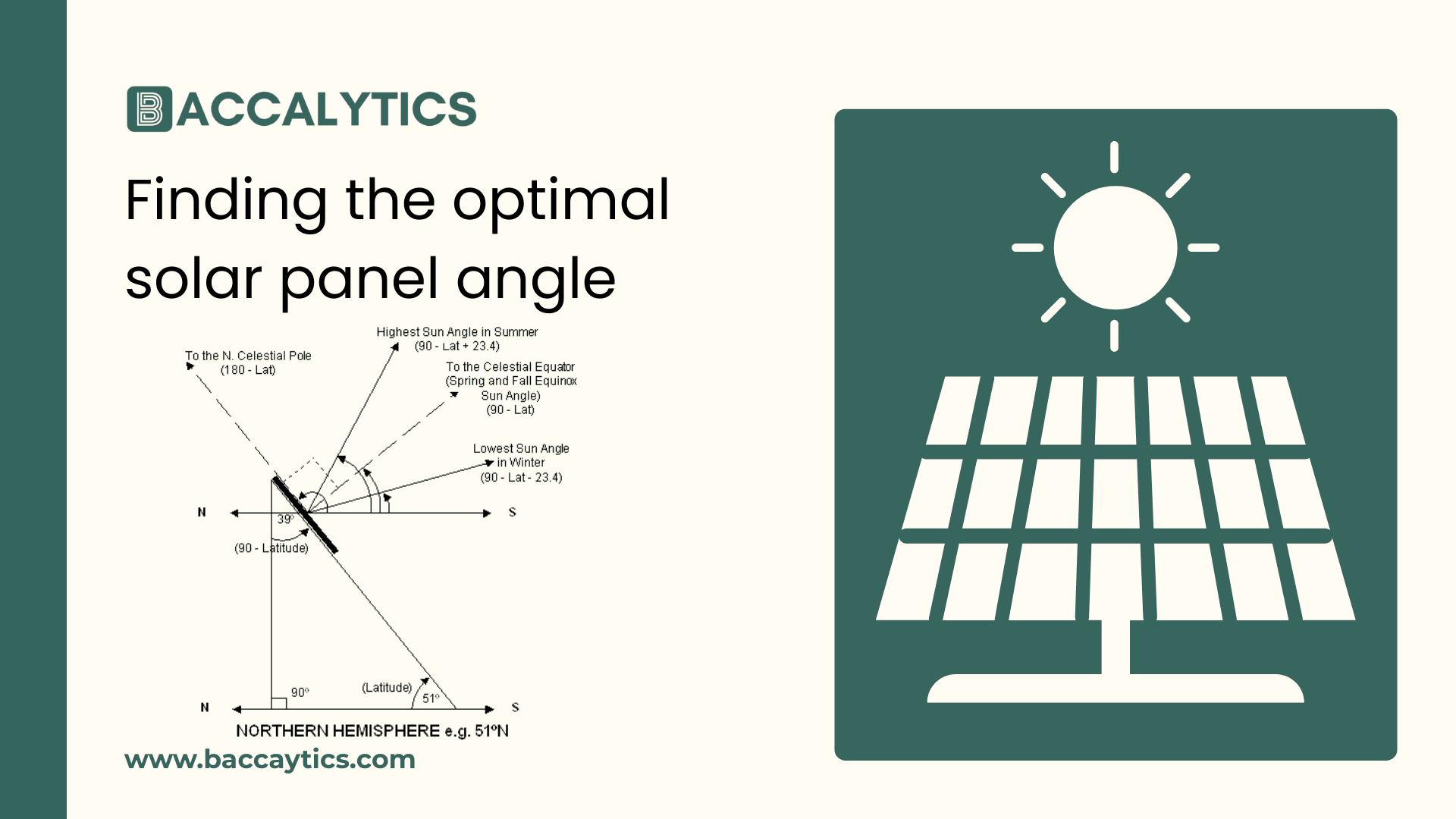 Finding the optimal solar panel angle