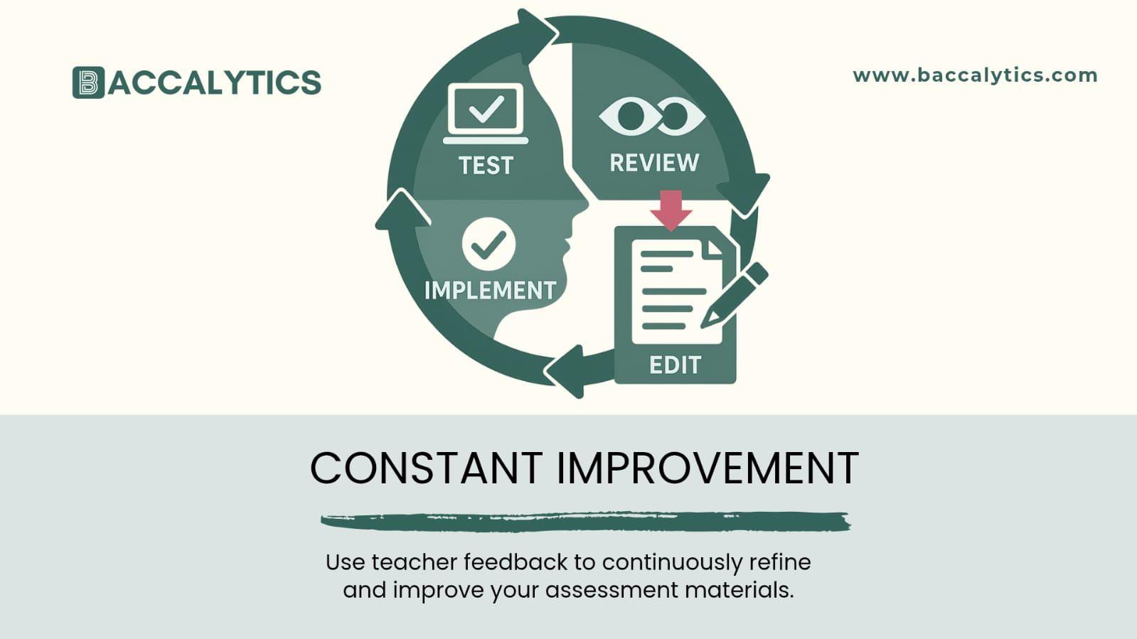 Use teacher feedback to continuously refine and improve your assessment materials.