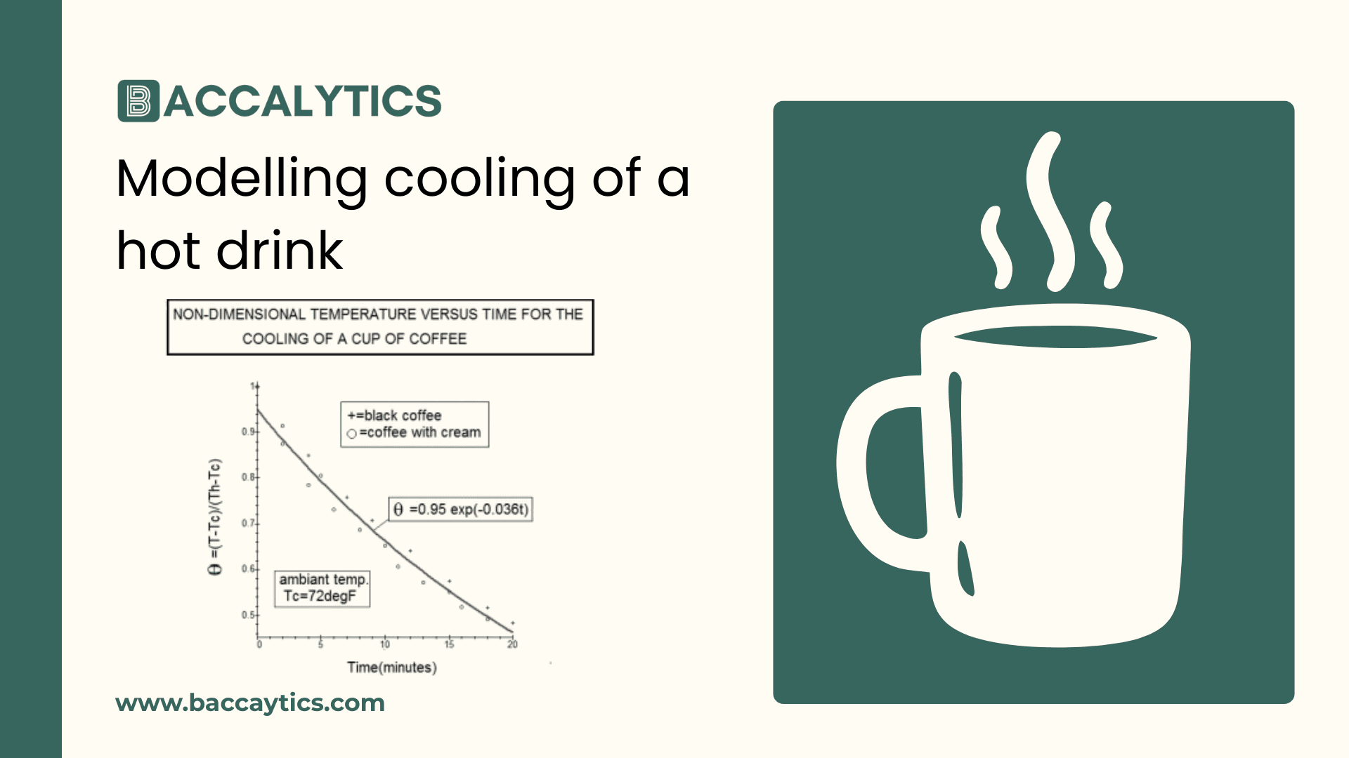 Modelling cooling of a hot drink