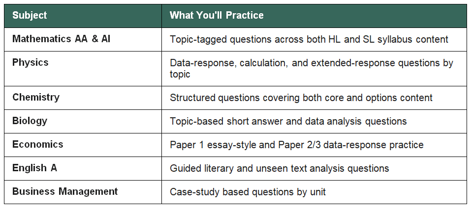Subject+What You Will Practice