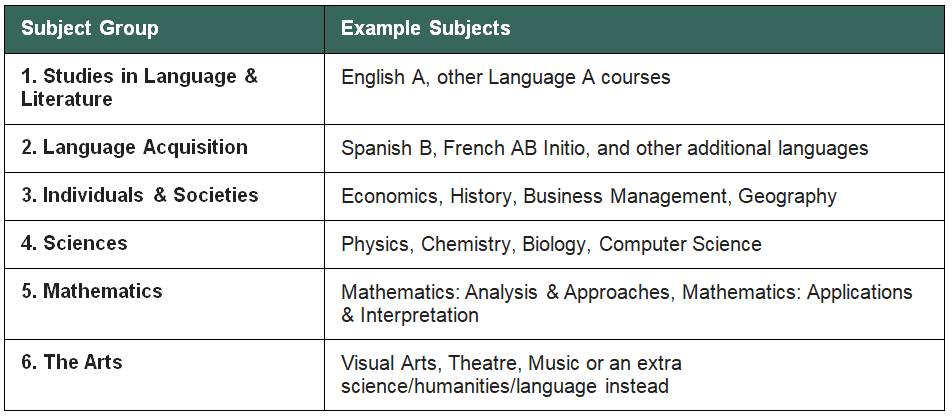 Subject Group+Example Subjects