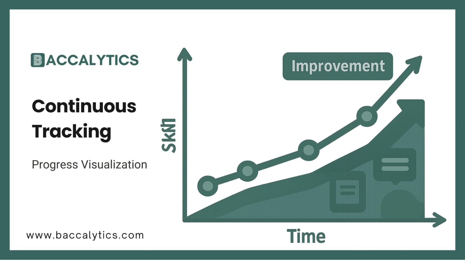 Progress Visualization