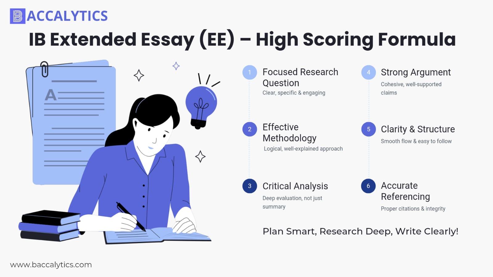 IB EE Examples: High-Scoring Essays & What Makes Them Great