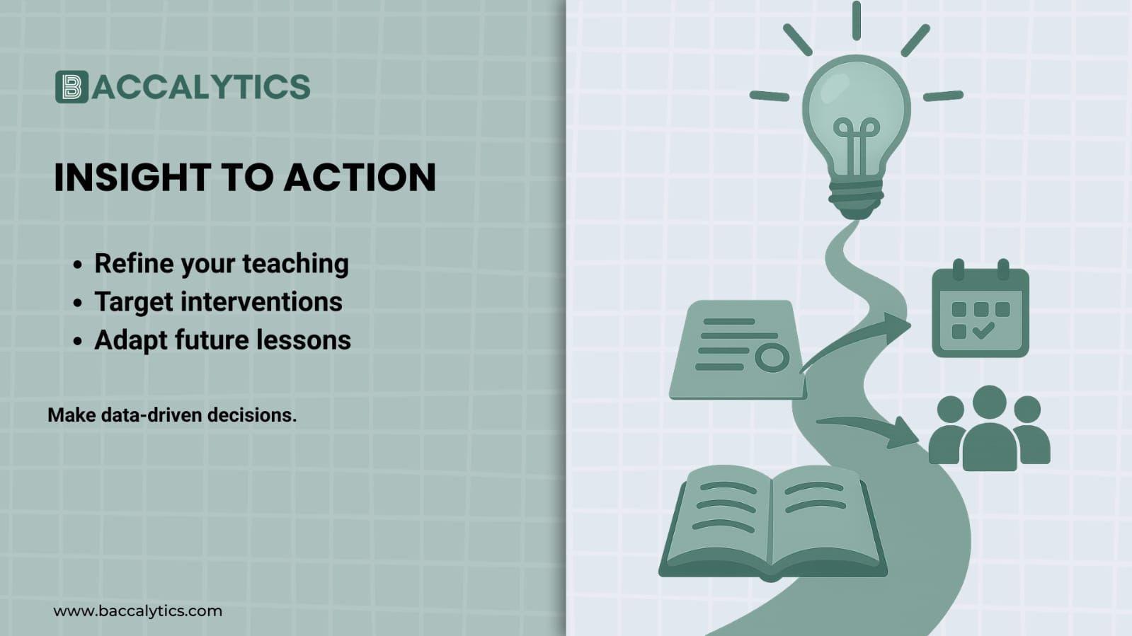 Refine your teaching Target interventions Adapt future lessons