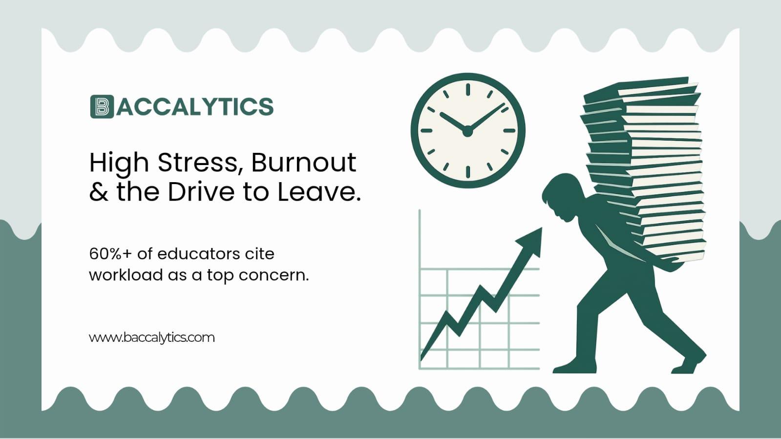 High Stress, Burnout & the Drive to Leave.