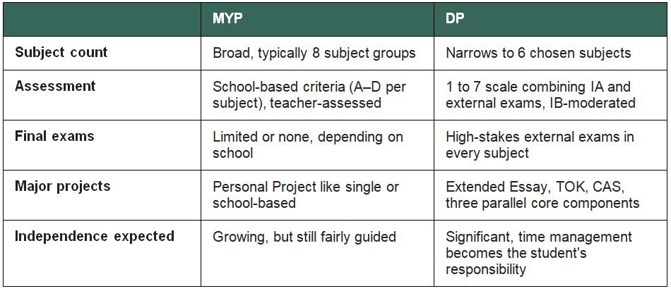 MTP+DP