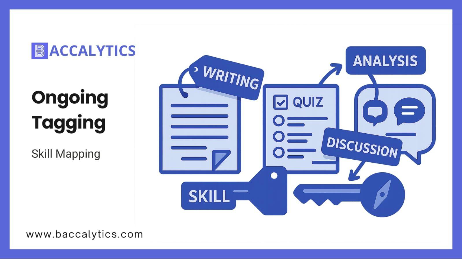 Skill Mapping