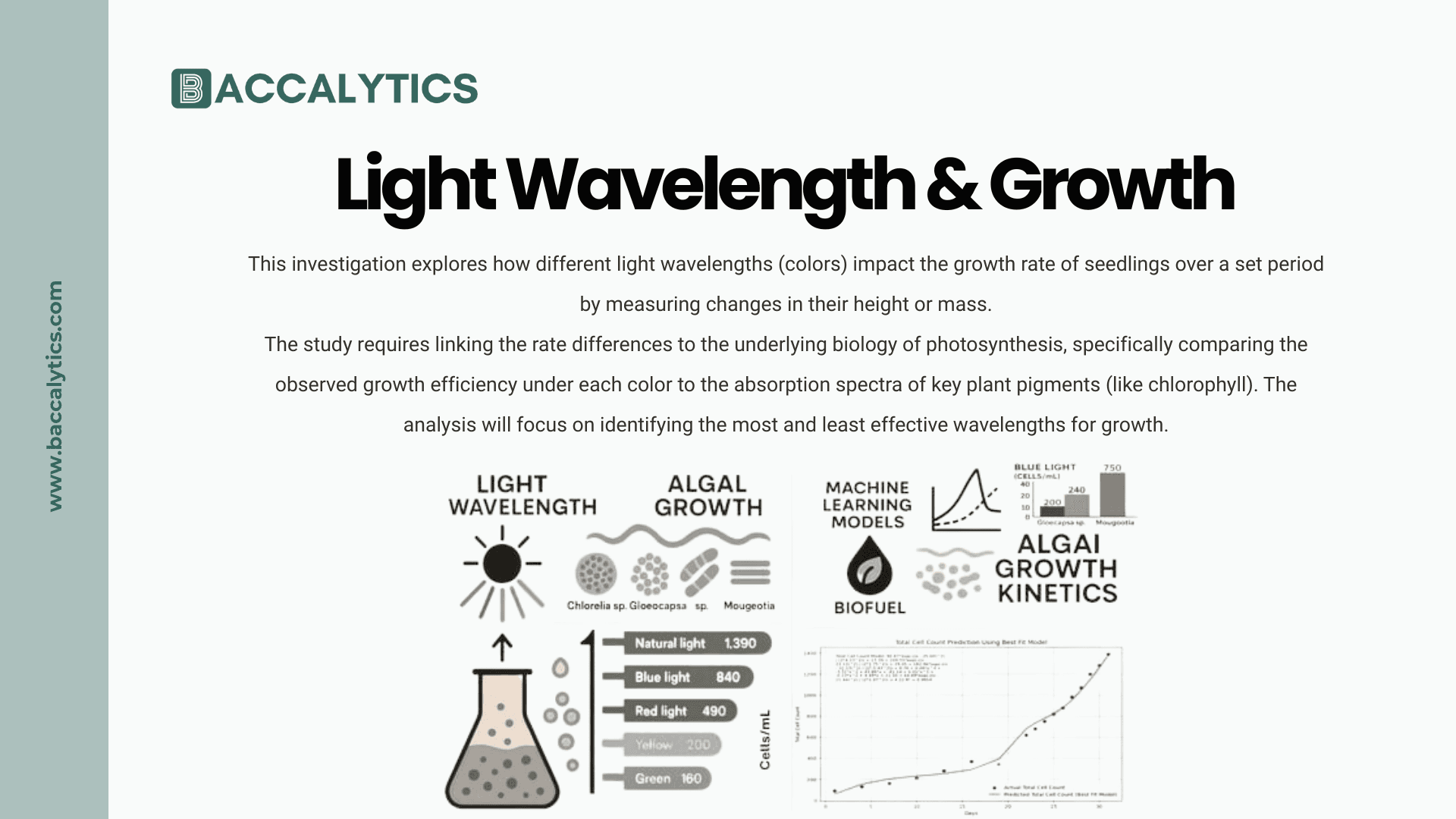 Light Wavelength & Growth
