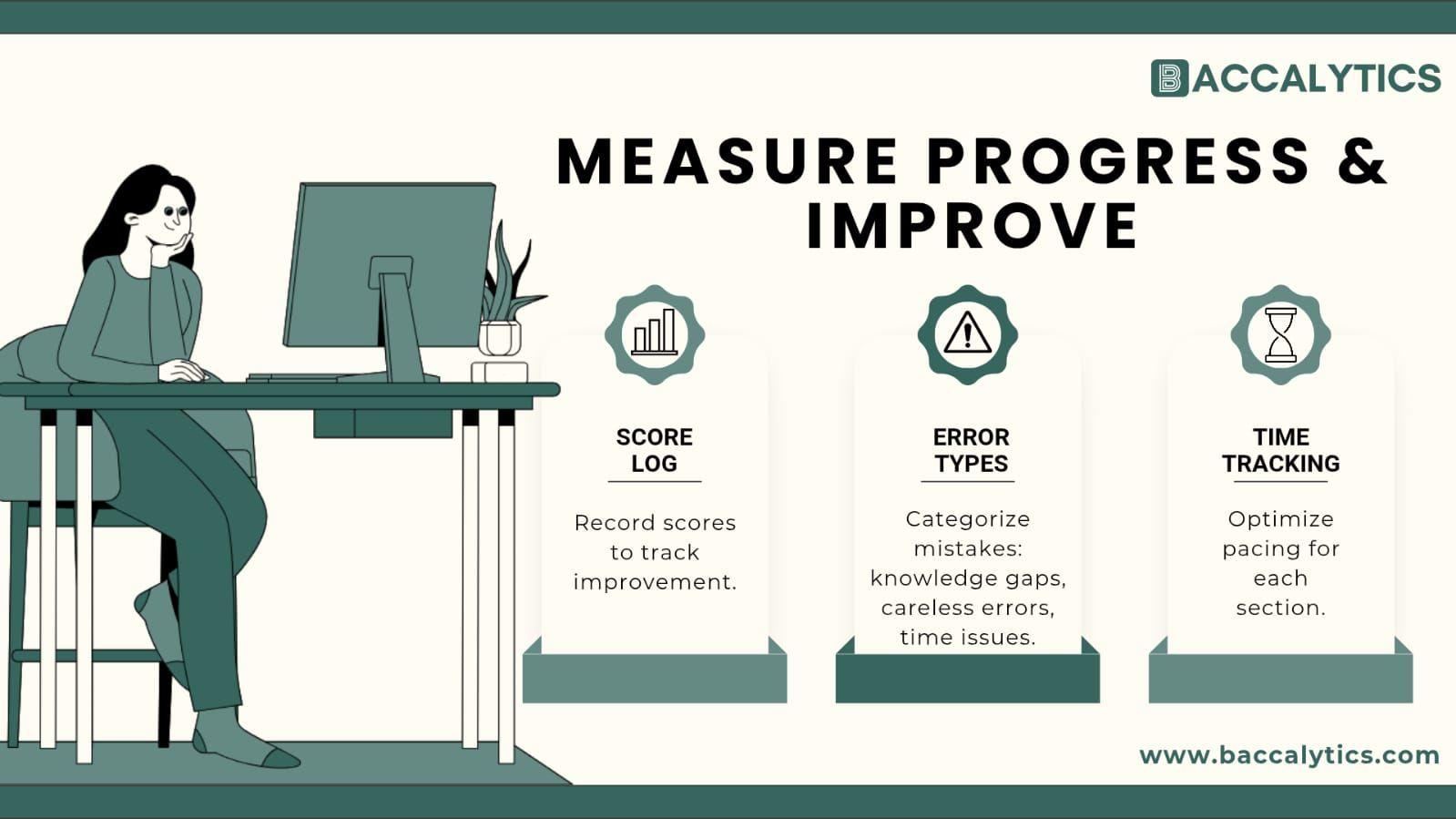 Measure Progress & Improve