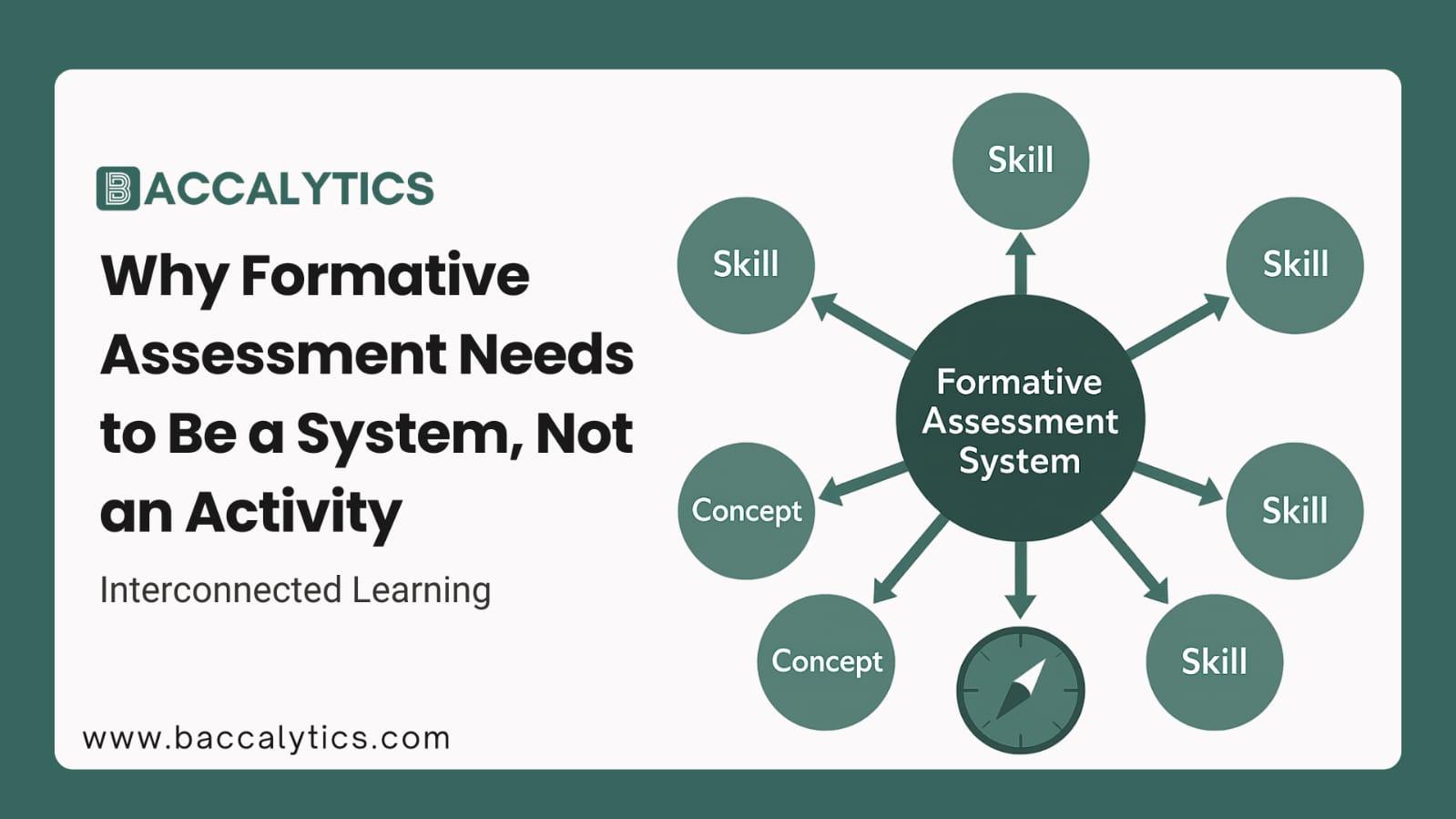 Interconnected Learning